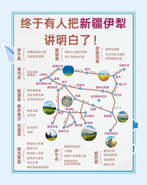 去伊犁旅游攻略,去伊犁旅游攻略路线