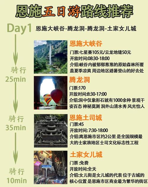 恩施旅游攻略景点必去