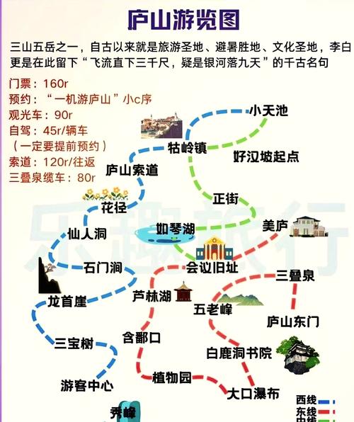 庐山旅游攻略，庐山旅游攻略图
