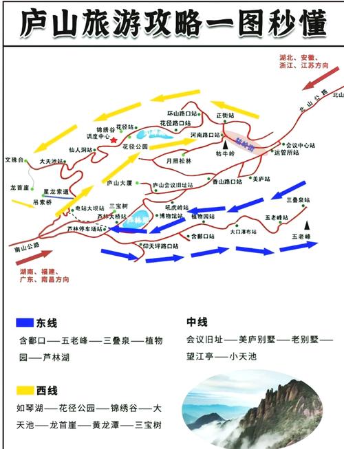 庐山自驾旅游攻略(庐山自驾游路线)