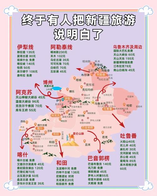 去新疆旅游攻略？火车去新疆旅游攻略？