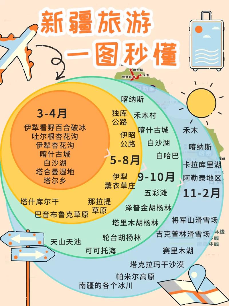 四月份去新疆旅游攻略