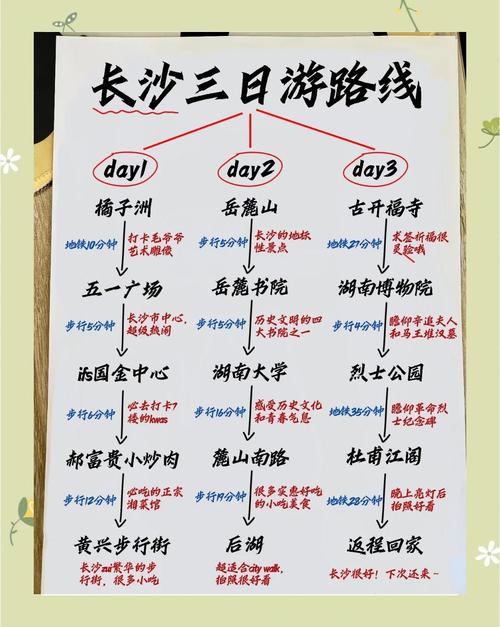 长沙三日游最佳攻略
