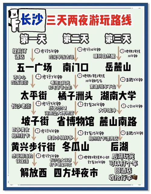 长沙三日游最佳顺序