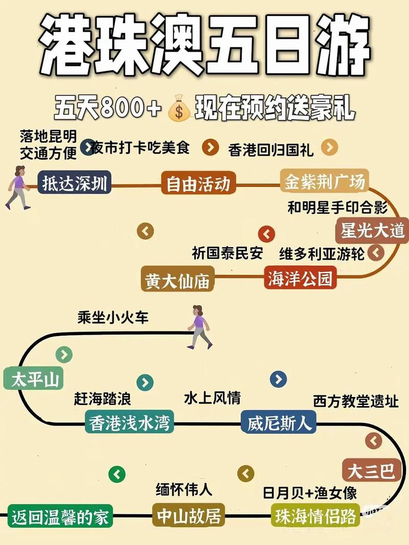 珠港澳游自由行攻略