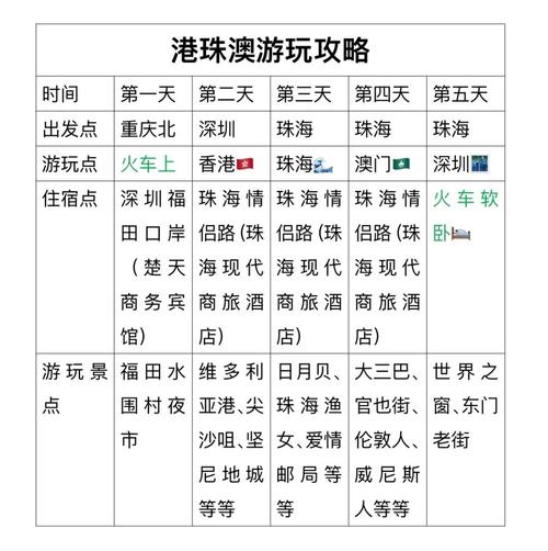 沈阳去香港旅游攻略