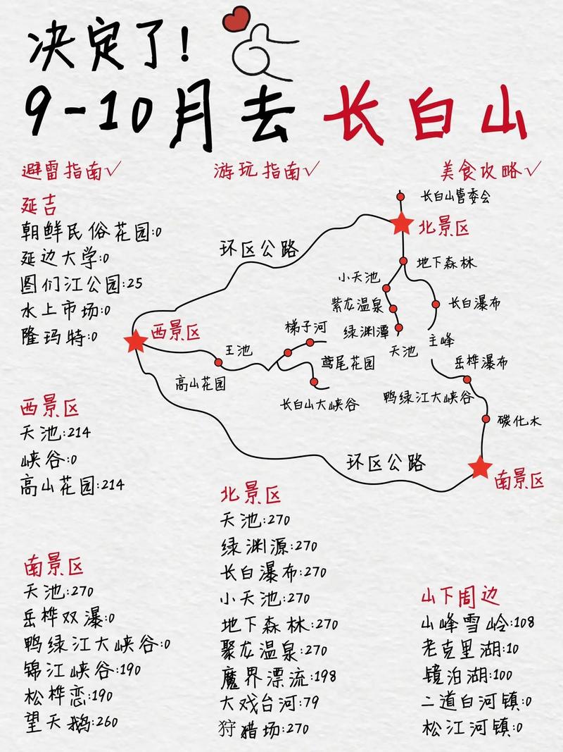 长白山旅游攻略,长白山旅游攻略最佳线路?