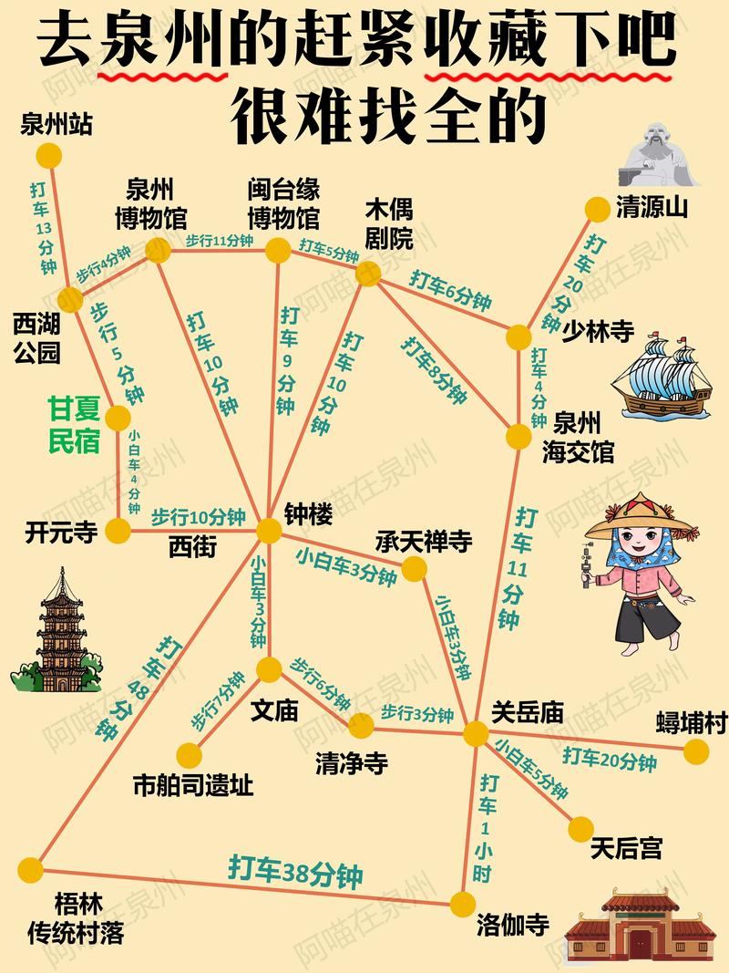 泉州旅游攻略推荐