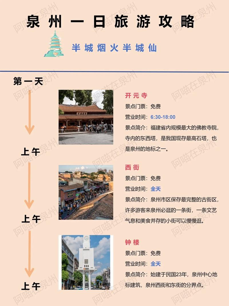 泉州自驾游一日游攻略