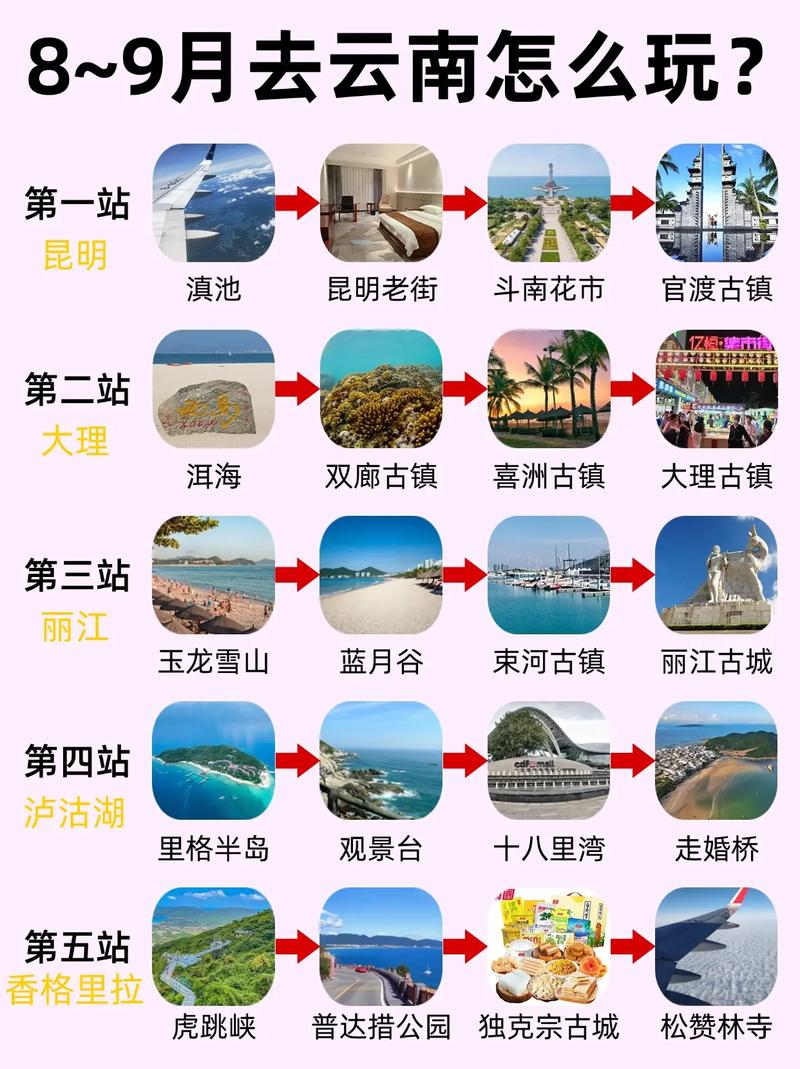 昆明大理丽江旅游攻略，云南昆明大理丽江旅游6天5晚