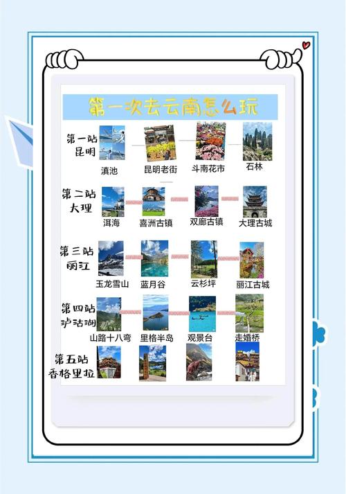 昆明丽江大理游玩顺序,昆明、丽江、大理旅游攻略推荐
