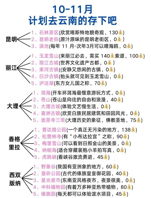 昆明丽江大理旅游线路自由行攻略