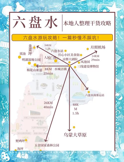 六盘水自驾游攻略