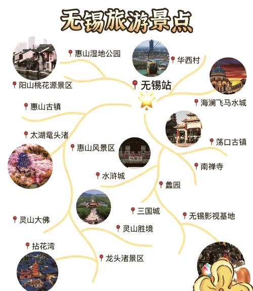 无锡三日游攻略