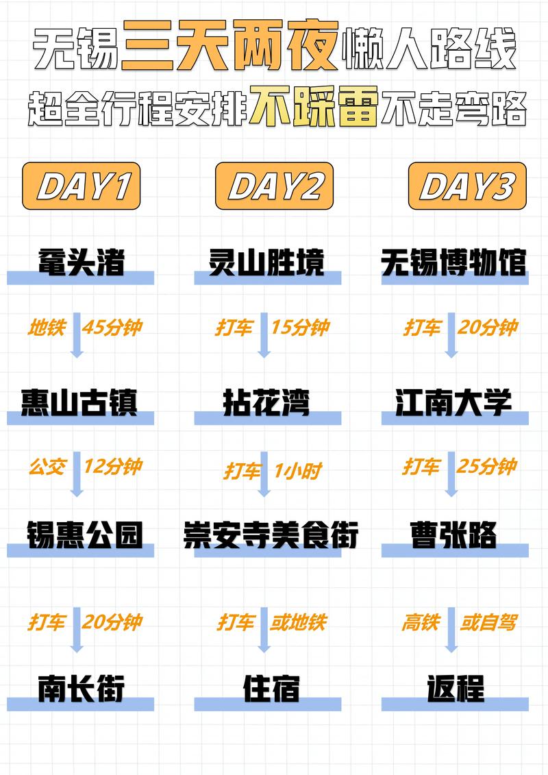 无锡一日游攻略