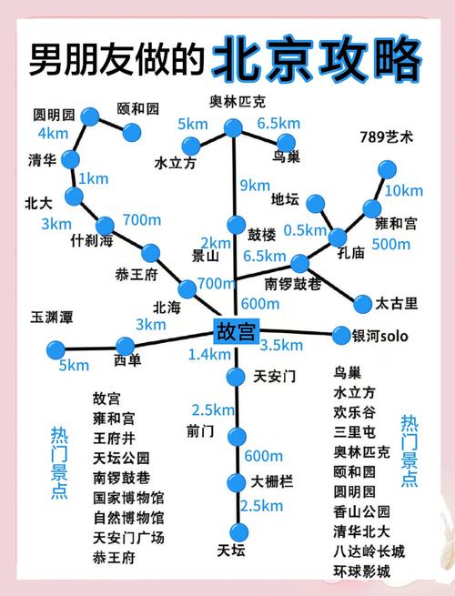 北京旅游攻略必去景点，北京旅游攻略必去景点清华大学？
