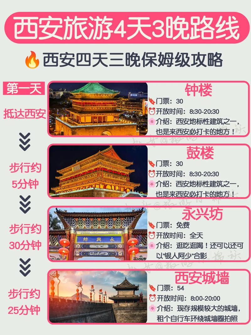 三天,最强西安旅游攻略