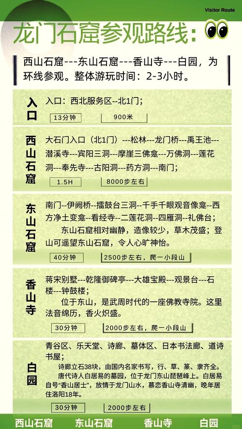 想去龙门石窟旅游,该如何安排名程与住宿?