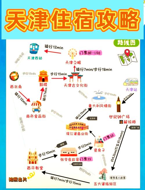 天津旅游攻略必去前十景点