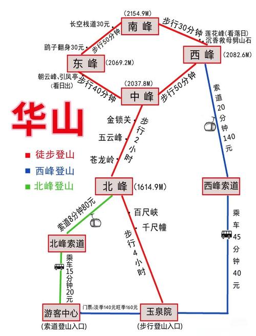 华山旅游攻略一日游，华山旅游攻略一日游路线图