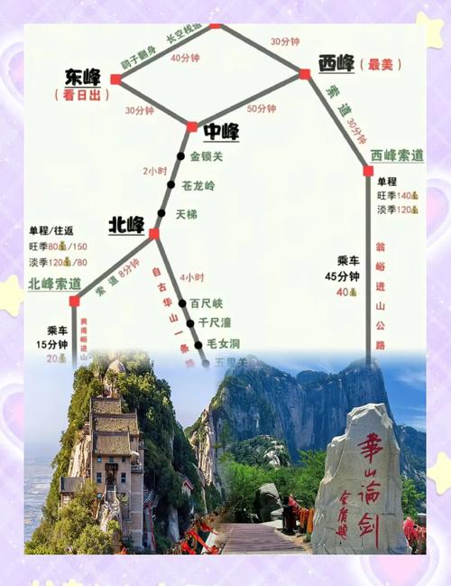华山旅游攻略一日游怎么玩最合理
