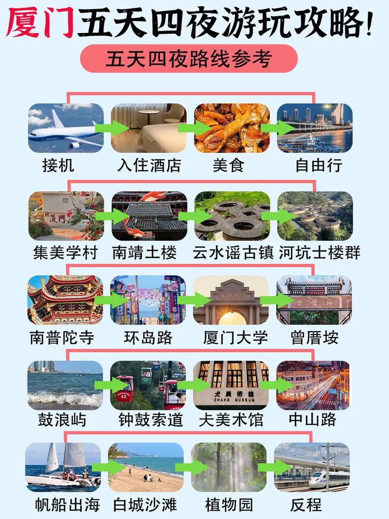 厦门自由行必去景点,厦门旅游攻略