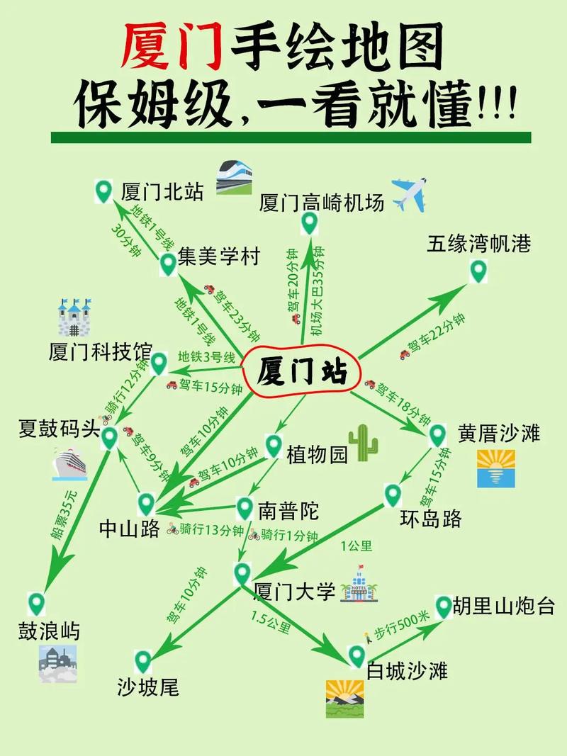 厦门旅游攻略自由行几天合适