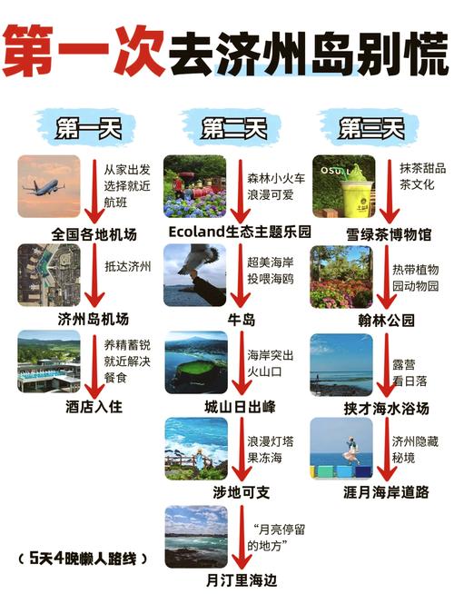 韩国济州岛旅游攻略大全(济州岛在韩国的哪里)