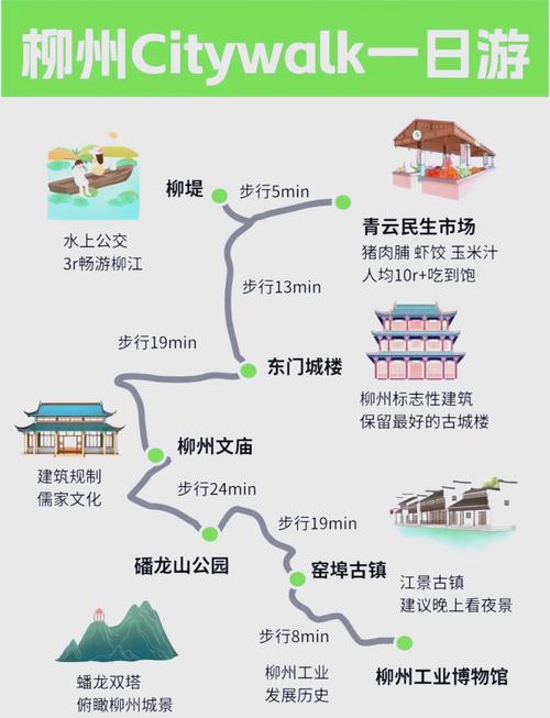 柳州排名前十的农庄,柳州郊外旅游攻略