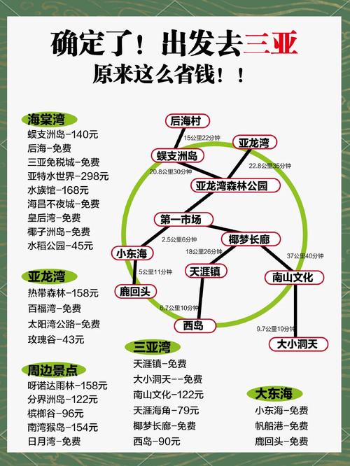 三亚一日游攻略自由行,精选景点、必玩项目、省钱攻略