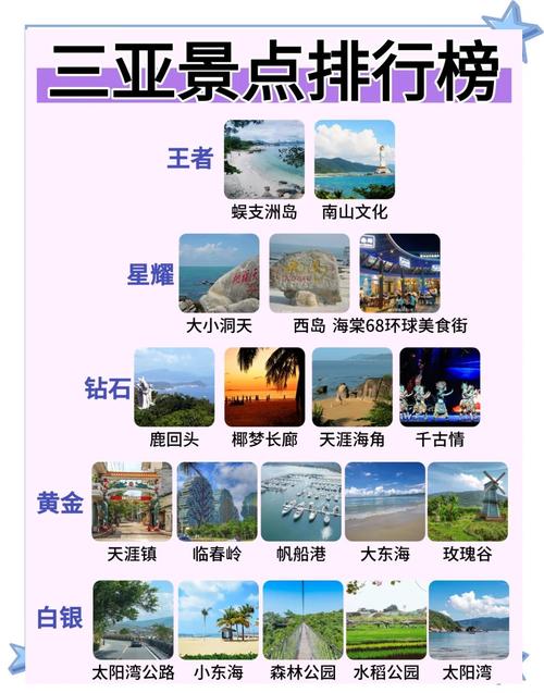 三亚自由行旅游攻略