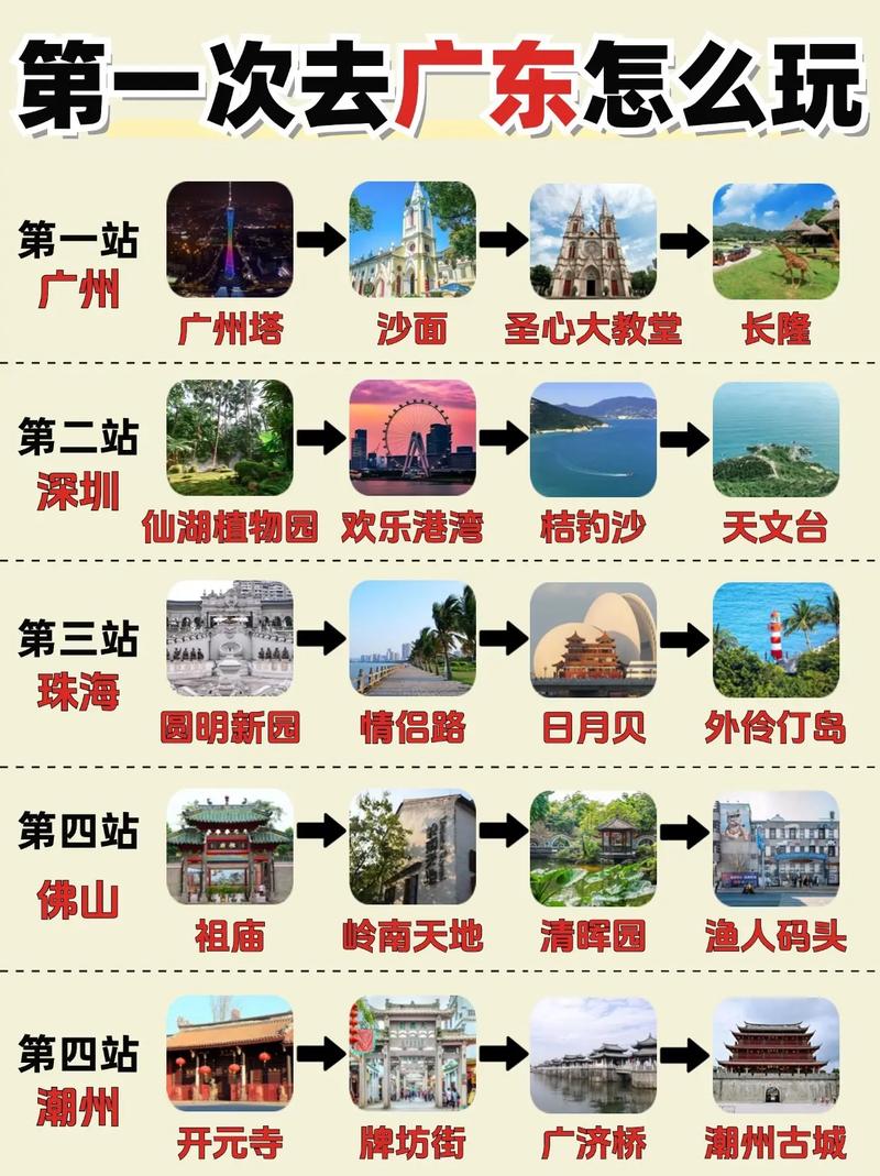 广东旅游攻略，广东旅游攻略 百度推荐