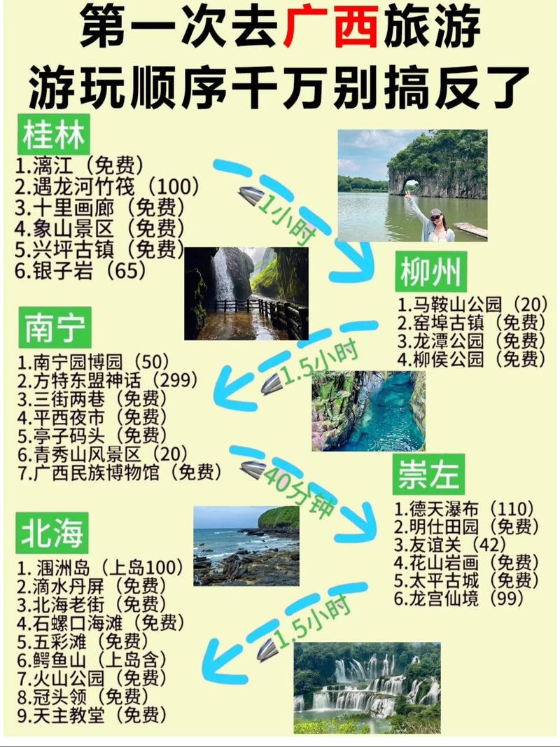 广西旅游攻略