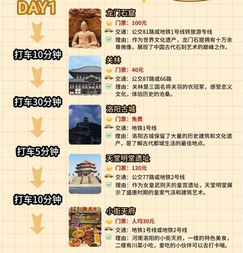 洛阳旅游攻略三日游？洛阳旅游攻略三日游最佳路线？