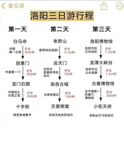 洛阳三日游攻略,有哪些必玩景点和美食推荐?