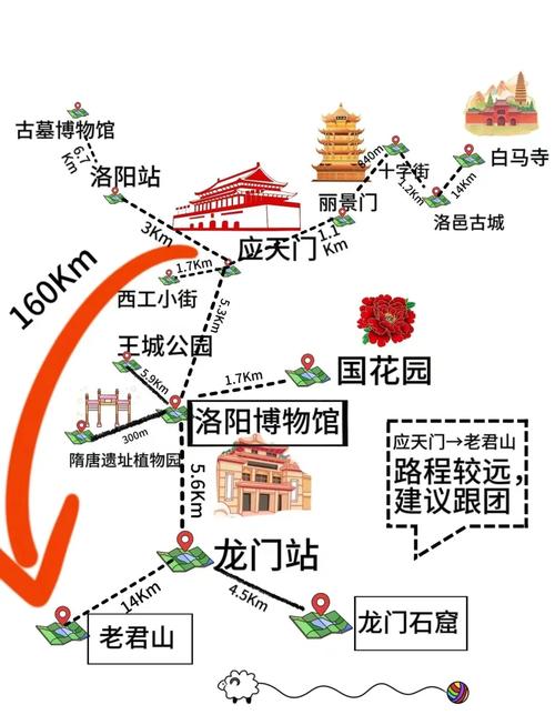 洛阳旅游三日游攻略