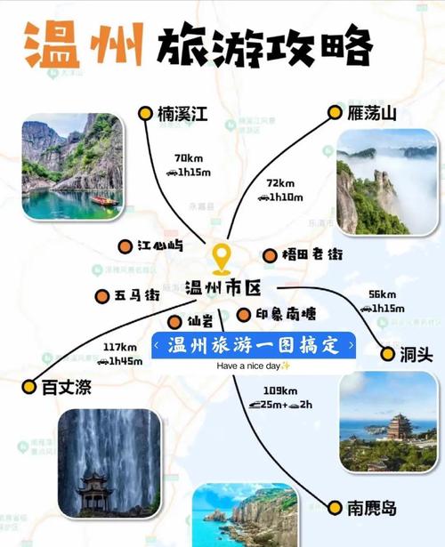 求比较完整的温州旅游攻略谢谢