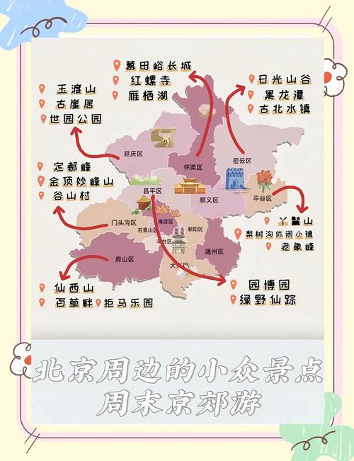 北京周边旅游攻略:必去景点推荐