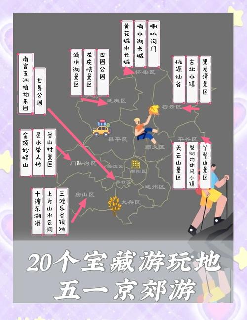 北京周边必去的景点