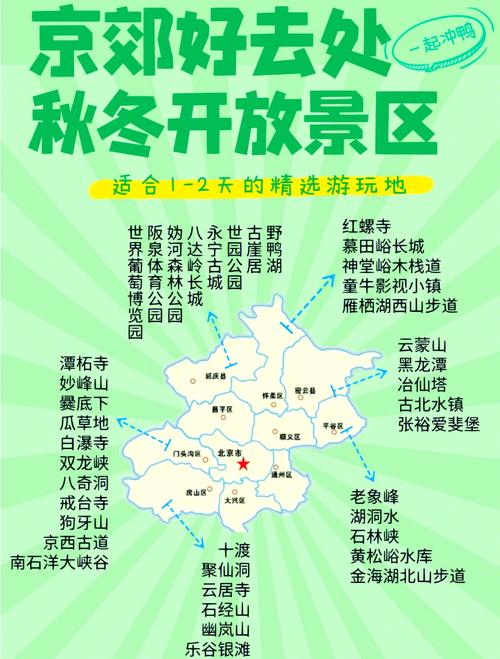 北京南边前十必去的景点