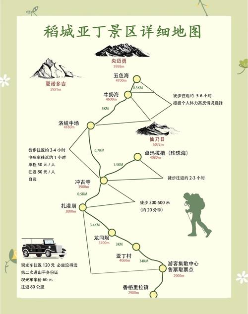 四川稻城亚丁旅游攻略