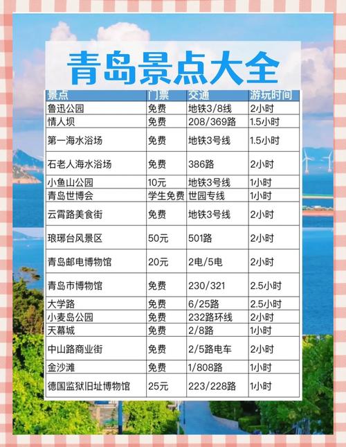 青岛旅游攻略必去景点三天