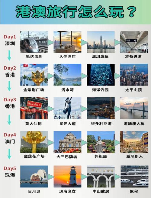 港澳旅游攻略，珠海到港澳旅游攻略
