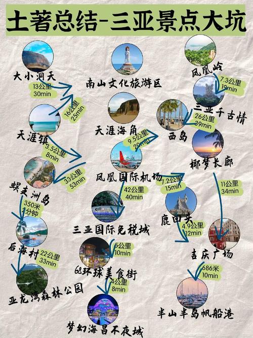 三亚旅游攻略必去景点