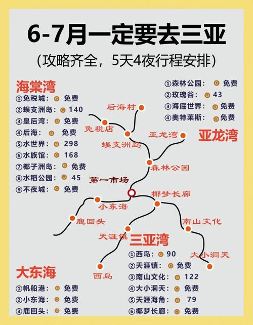 三亚旅游攻略必去景点,哪些景点值得一游?