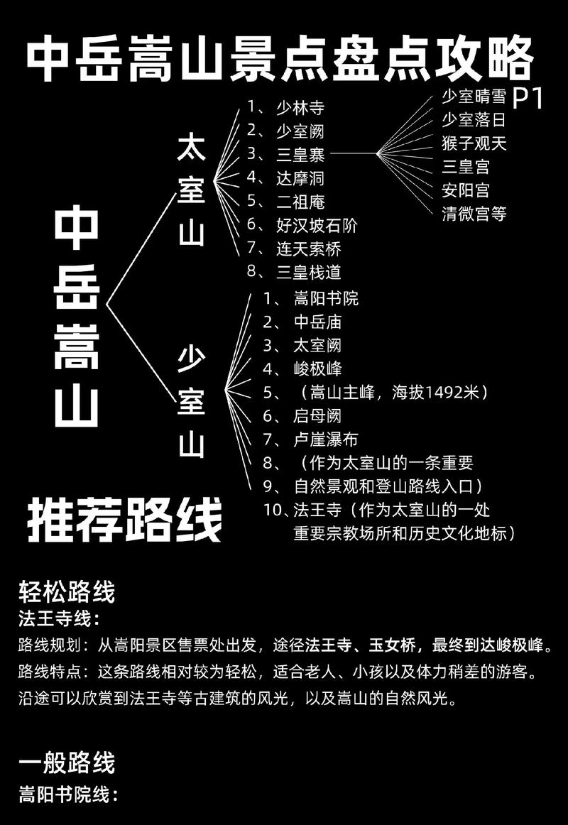 少林寺旅游攻略？嵩山少林寺旅游攻略？