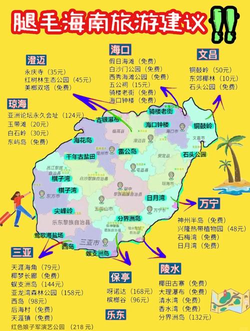 海口自助游攻略