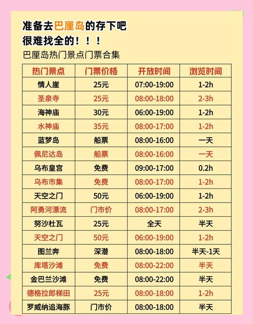 2个人去巴厘岛要带多少美金去?有什么要注意的吗?