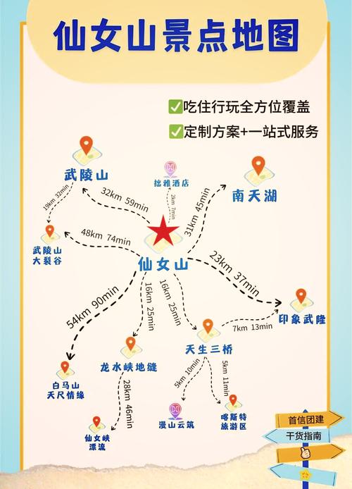 武隆仙女山游玩攻略