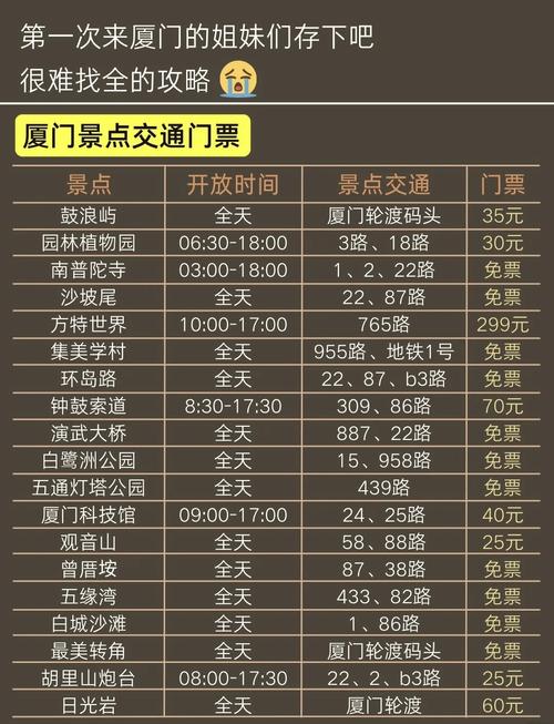 鼓浪屿旅游需要多少钱(去鼓浪屿多少钱门票)